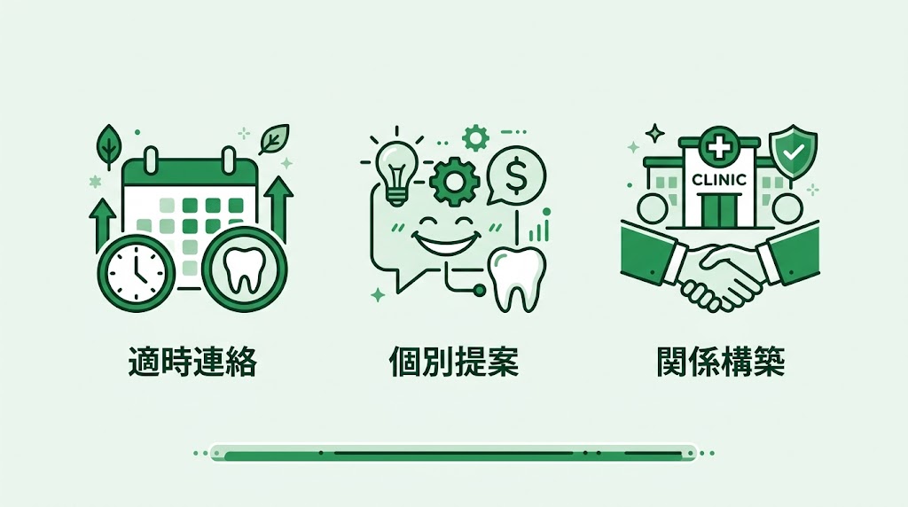 自費診療カウンセリングの成約率を高める実践テクニック