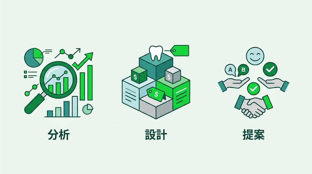 ホワイトニング集患マーケティング戦略｜価格設計から実践まで