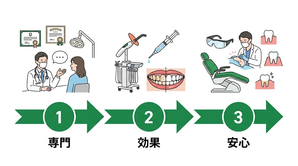 ホワイトニング集患マーケティング戦略｜価格設計から実践まで