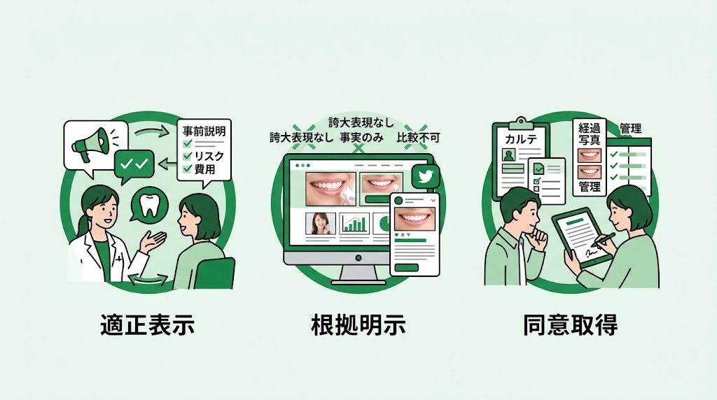 ホワイトニング集患マーケティング戦略｜価格設計から実践まで