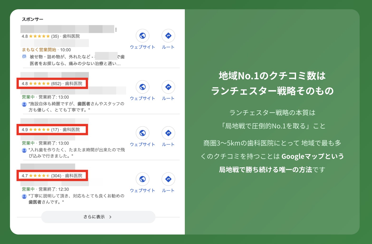 地域No.1の口コミ実例