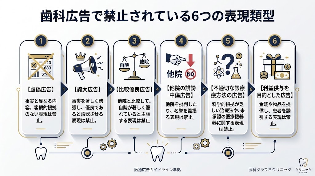 歯科広告の医療広告ガイドライン対策｜違反事例と対処法