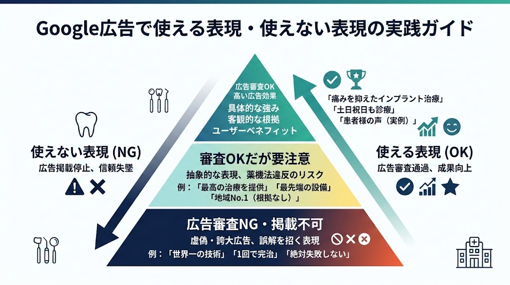 歯科広告の医療広告ガイドライン対策｜違反事例と対処法