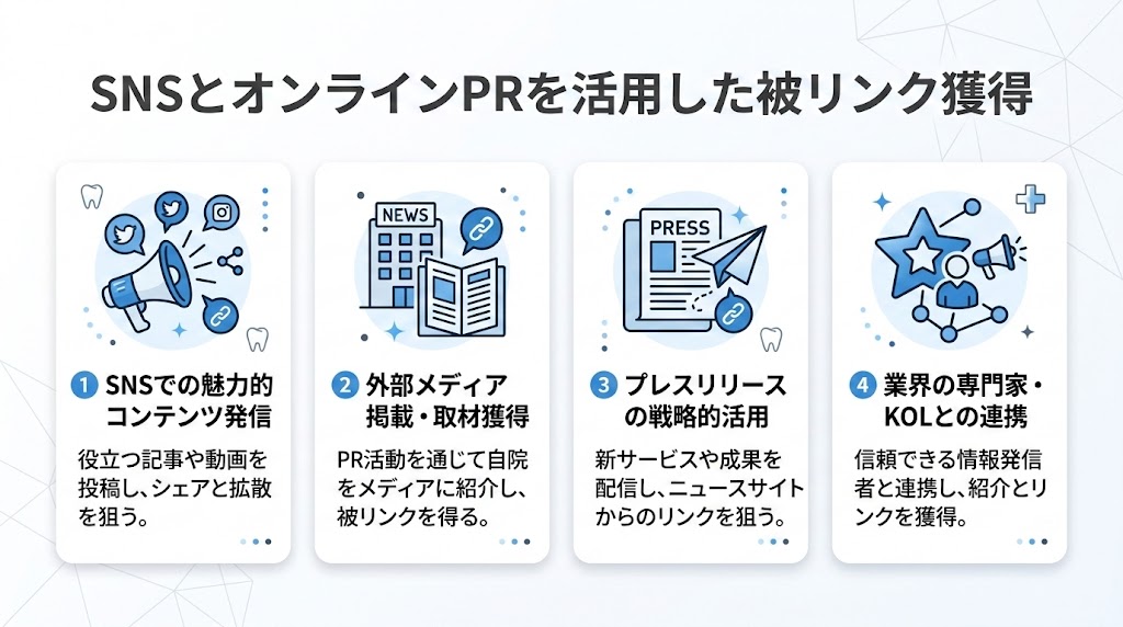 歯科医院の被リンク獲得方法｜実践リンクビルディング