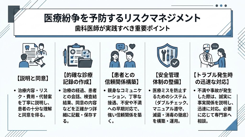 歯科のクレーム対応方法｜苦情処理と紛争予防の実践手順