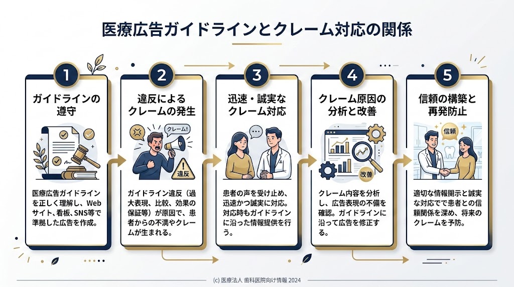 歯科のクレーム対応方法｜苦情処理と紛争予防の実践手順