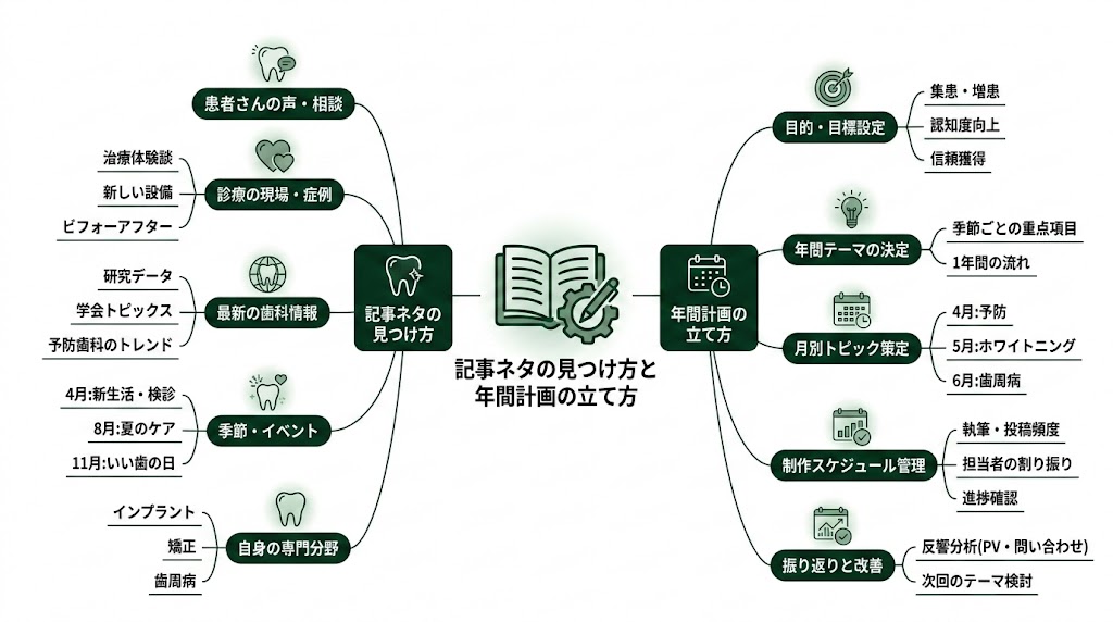 歯科医院のコンテンツSEO完全ガイド｜集患ブログ戦略