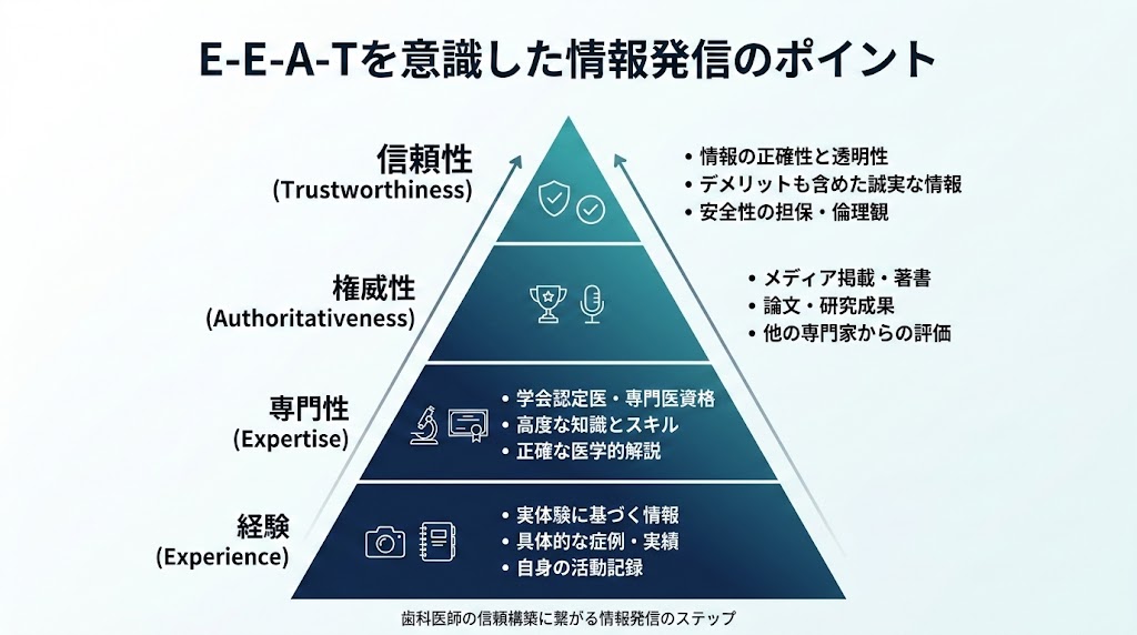歯科医院のコンテンツSEO完全ガイド｜集患ブログ戦略