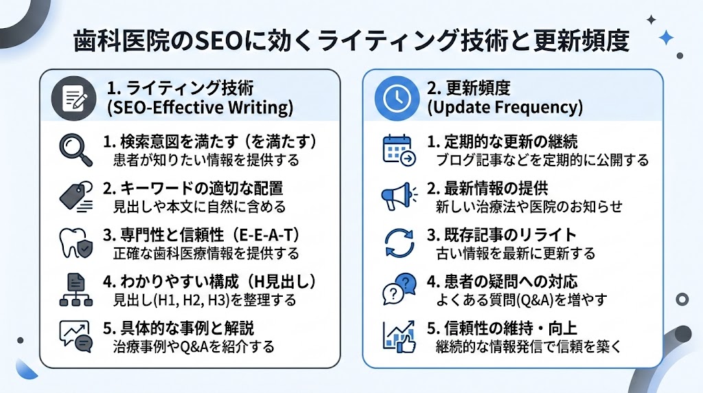歯科医院のコンテンツSEO完全ガイド｜集患ブログ戦略