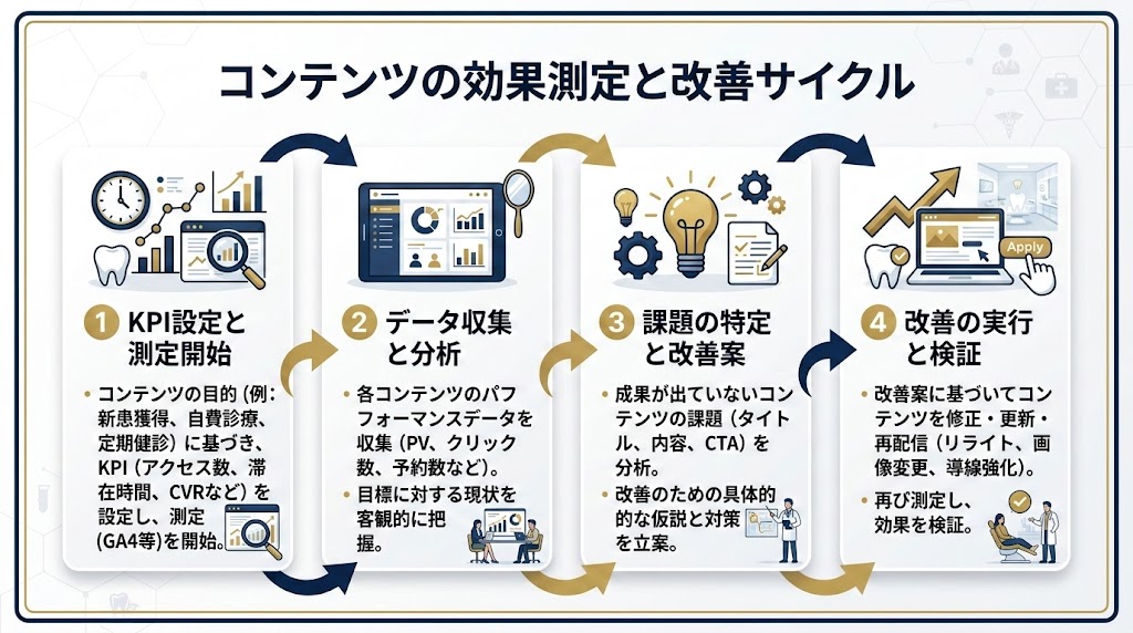 歯科医院のコンテンツSEO完全ガイド｜集患ブログ戦略