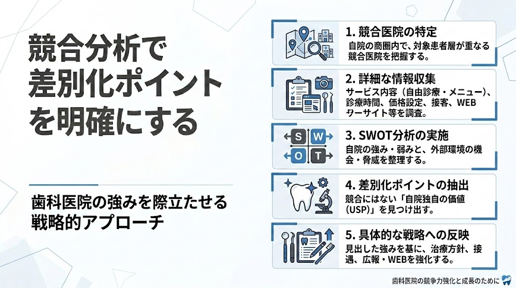 歯科医院の差別化戦略|USPの見つけ方と実践手順
