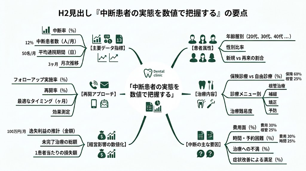 歯科の中断患者対策｜原因分析と再来院を促す実践手順