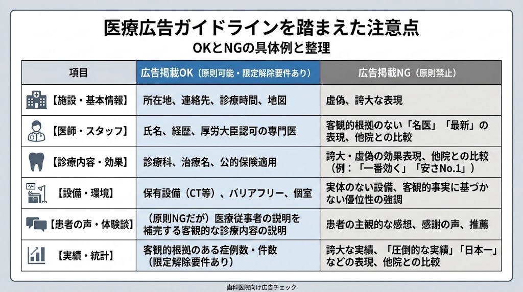 歯科の中断患者対策｜原因分析と再来院を促す実践手順