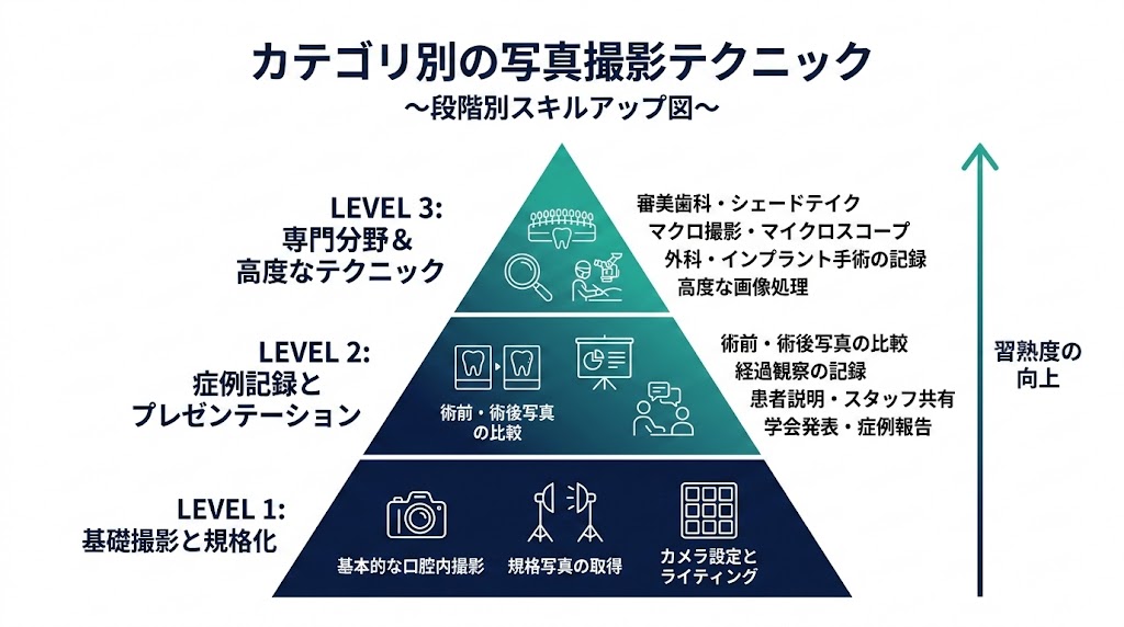 歯科医院のGBP写真・投稿最適化｜撮影と運用の実践術