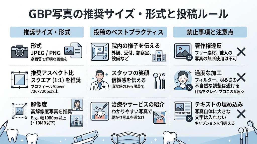歯科医院のGBP写真・投稿最適化｜撮影と運用の実践術