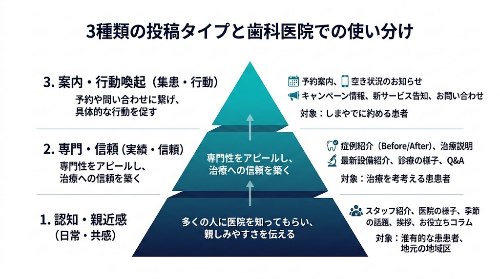 歯科MEO投稿機能の活用法｜集患につながる実践術