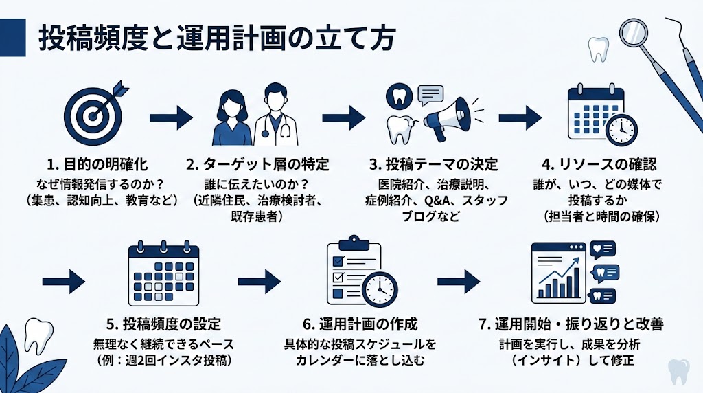 歯科MEO投稿機能の活用法｜集患につながる実践術
