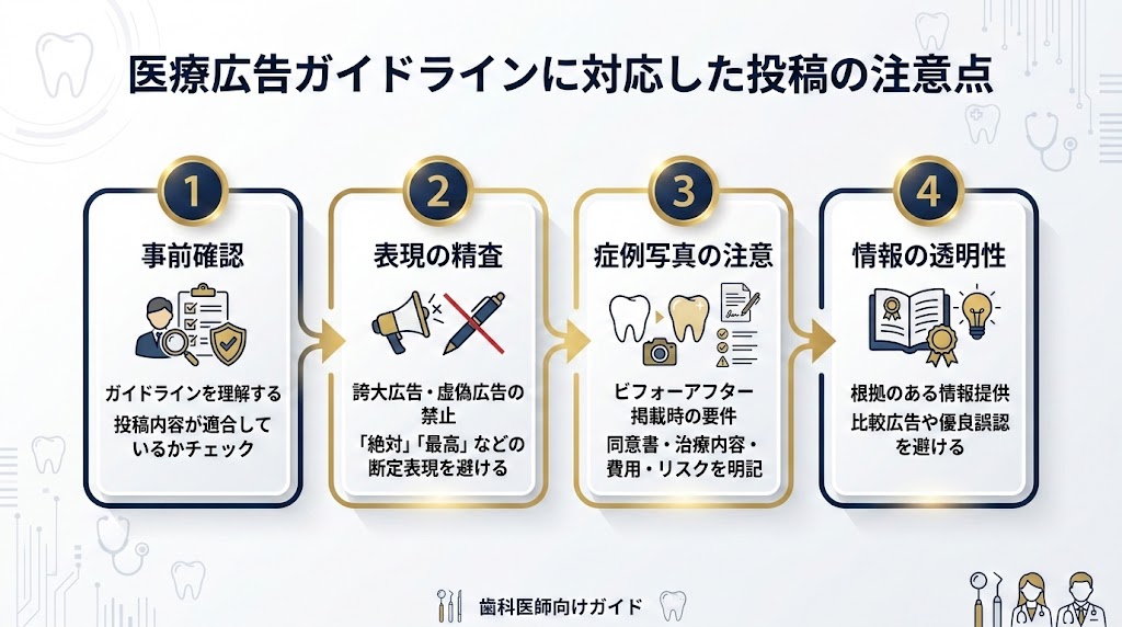 歯科MEO投稿機能の活用法｜集患につながる実践術