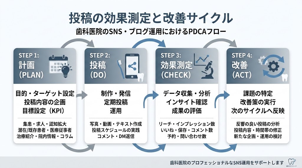 歯科MEO投稿機能の活用法｜集患につながる実践術