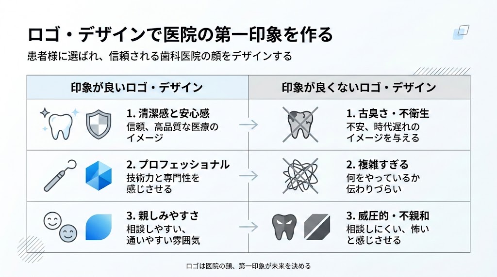 歯科医院ブランディングの方法｜選ばれる医院の作り方