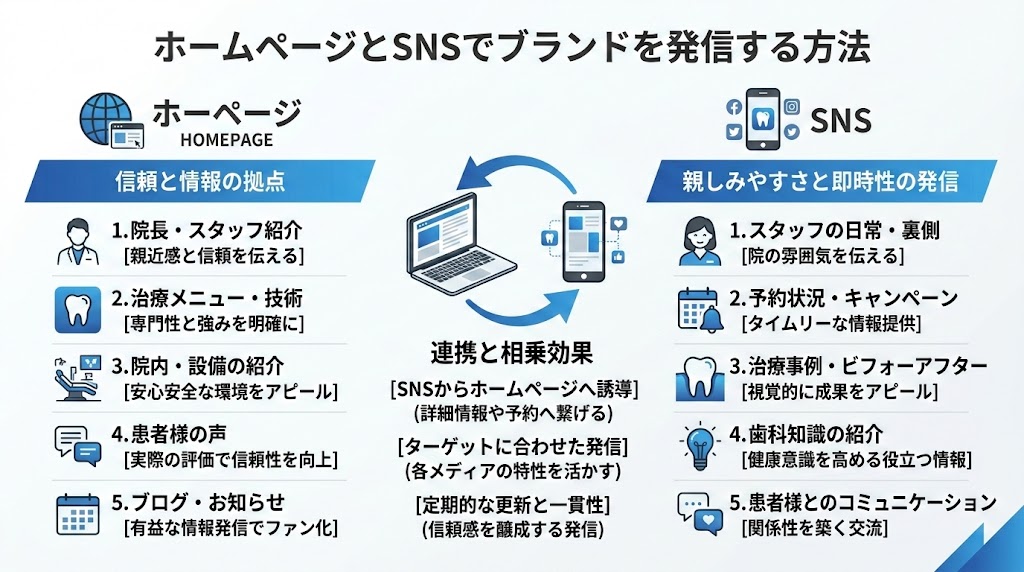 歯科医院ブランディングの方法｜選ばれる医院の作り方