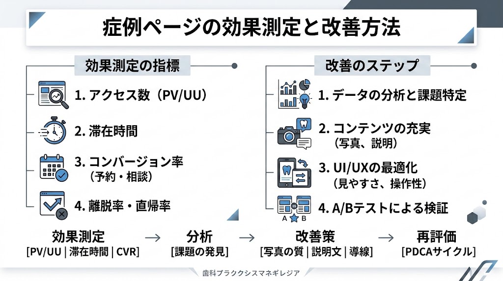 歯科医院の症例ページSEO｜集患につながる作り方