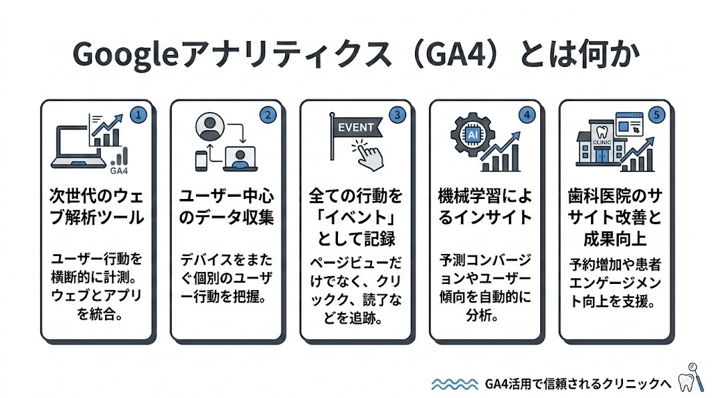 歯科医院向けGoogleアナリティクスの使い方完全ガイド