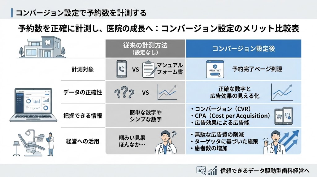 歯科医院向けGoogleアナリティクスの使い方完全ガイド