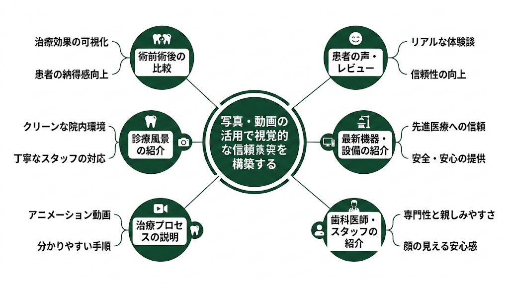 歯科医院のGoogleビジネスプロフィール設定・最適化ガイド