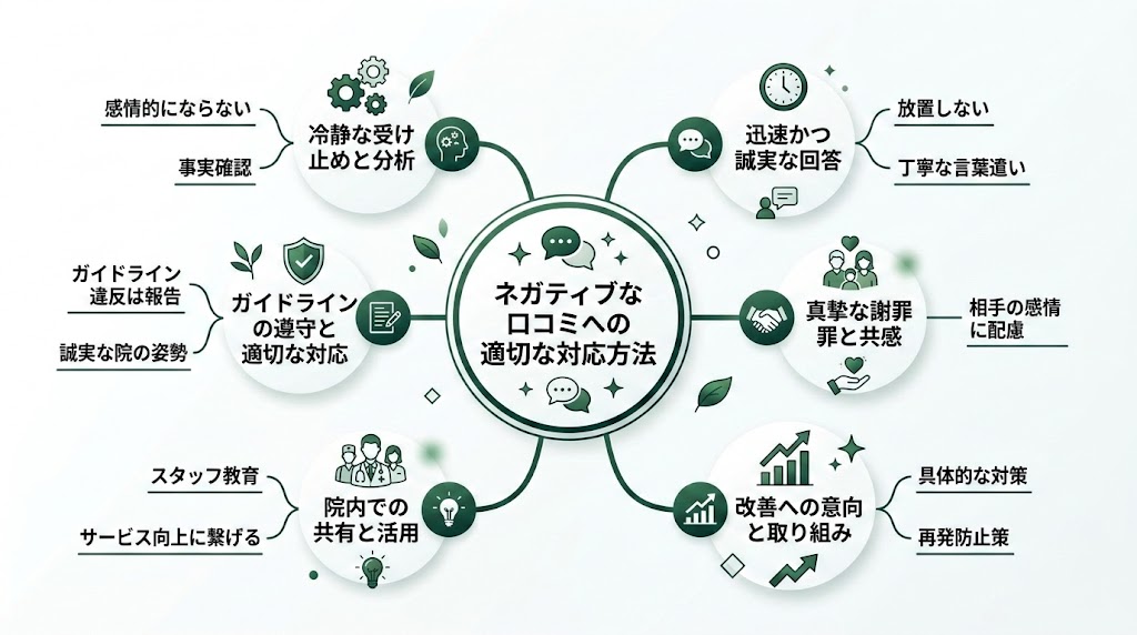 歯医者の口コミの増やし方｜今日から実践できる7つの方法
