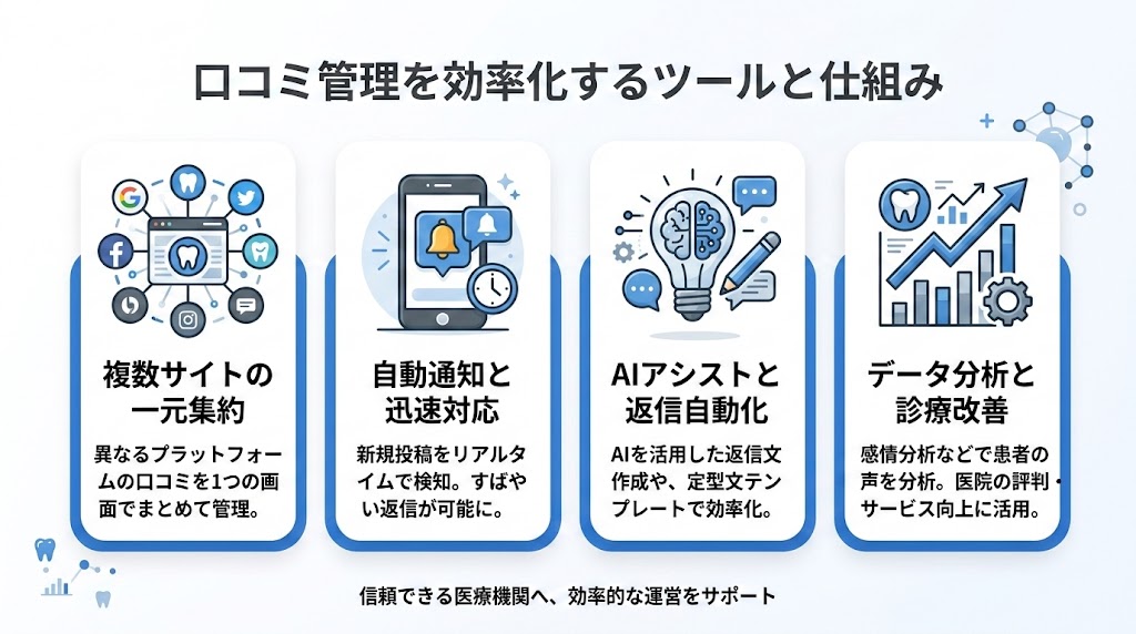 歯医者の口コミの増やし方｜今日から実践できる7つの方法