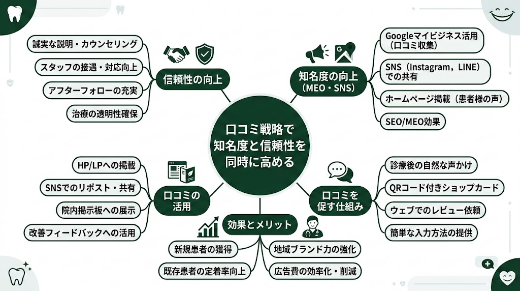 歯医者がGoogleマップで上位表示する方法と実践施策