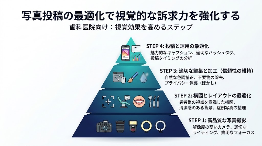 歯医者がGoogleマップで上位表示する方法と実践施策