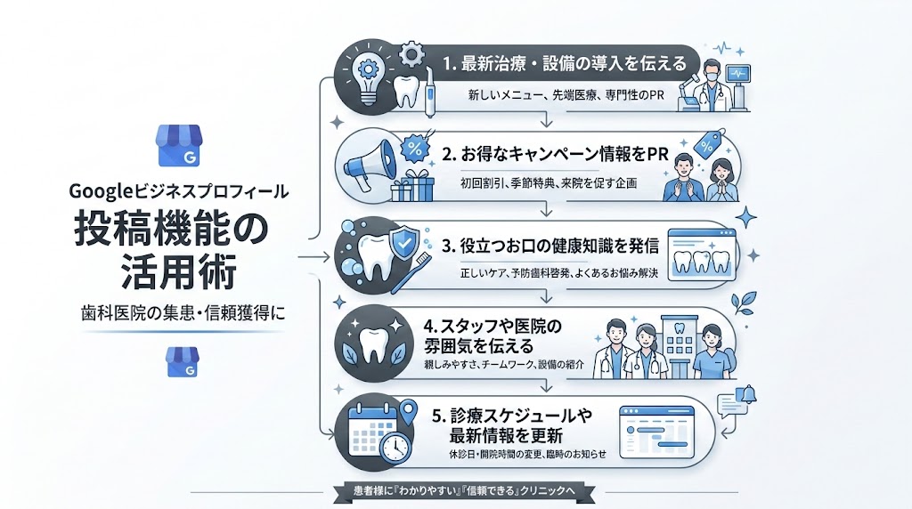 歯医者がGoogleマップで上位表示する方法と実践施策