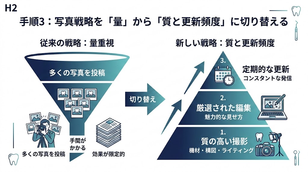 歯科医院がGoogleマップで上位表示する7つの実践手順