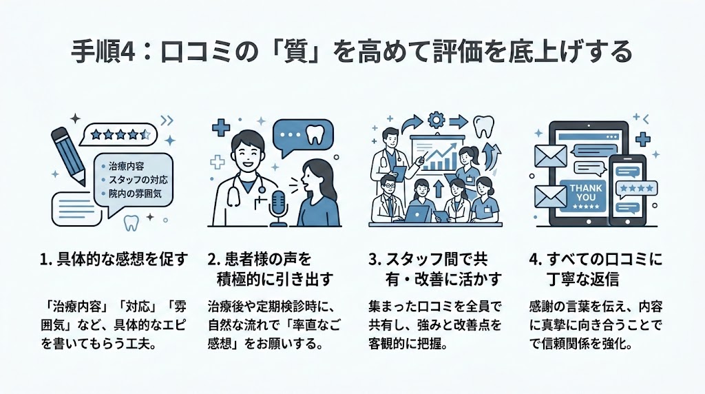 歯科医院がGoogleマップで上位表示する7つの実践手順
