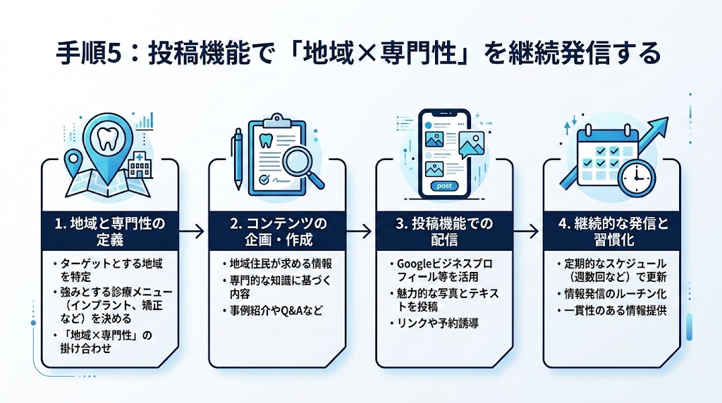 歯科医院がGoogleマップで上位表示する7つの実践手順