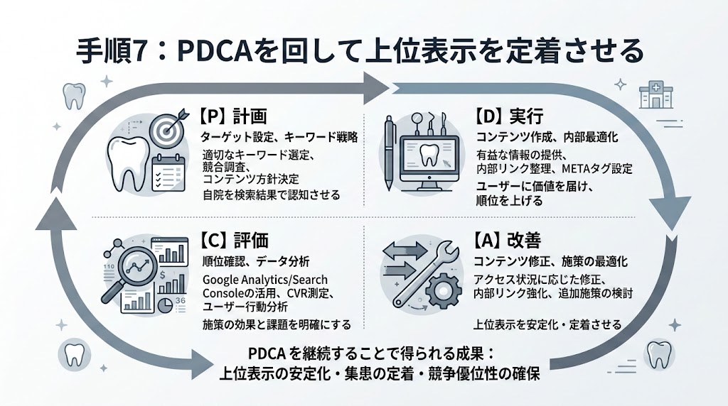 歯科医院がGoogleマップで上位表示する7つの実践手順