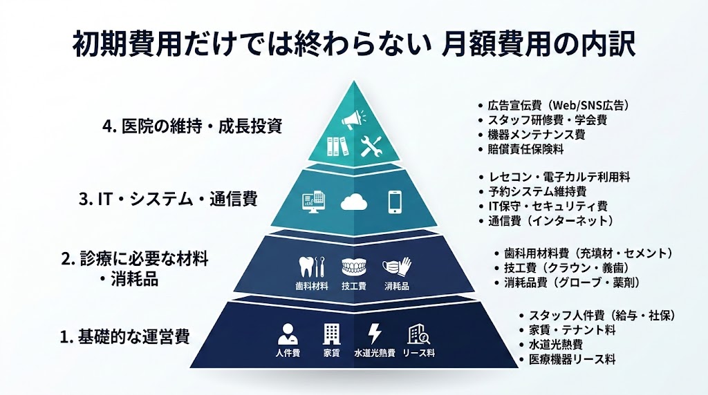 歯科ホームページの費用相場｜制作・運用・リニューアル