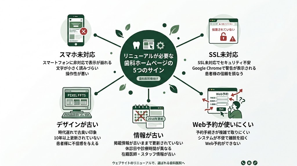 歯科ホームページのリニューアル|判断基準と手順を解説
