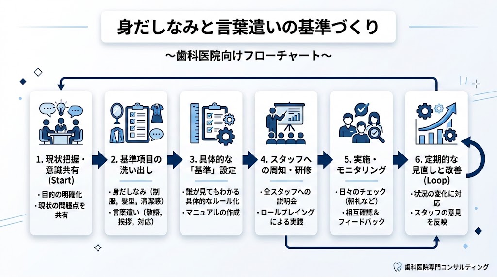 歯科の接遇マナー研修|スタッフ教育の実践手順