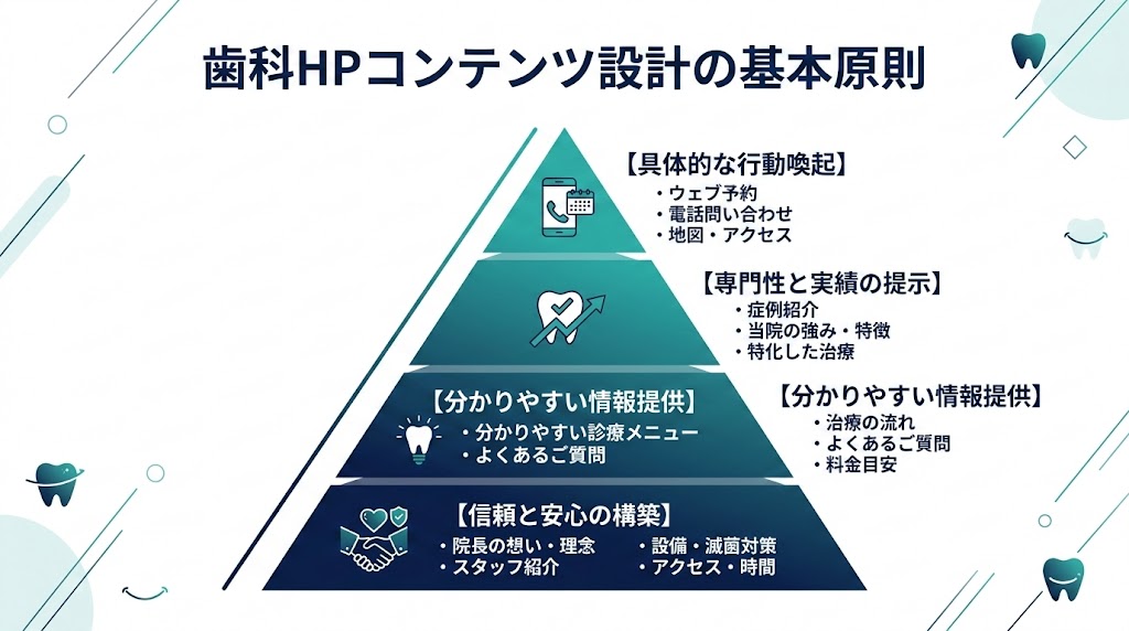 歯科ホームページのコンテンツの作り方｜ページ別に解説