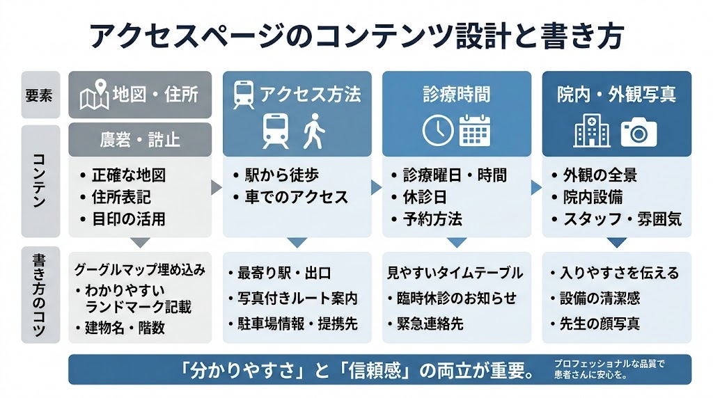 歯科ホームページのコンテンツの作り方｜ページ別に解説