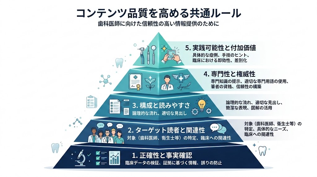 歯科ホームページのコンテンツの作り方｜ページ別に解説