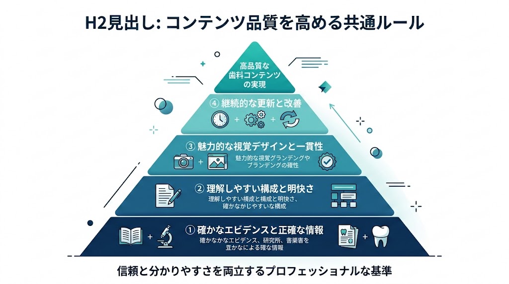 歯科ホームページのコンテンツの作り方｜ページ別に解説