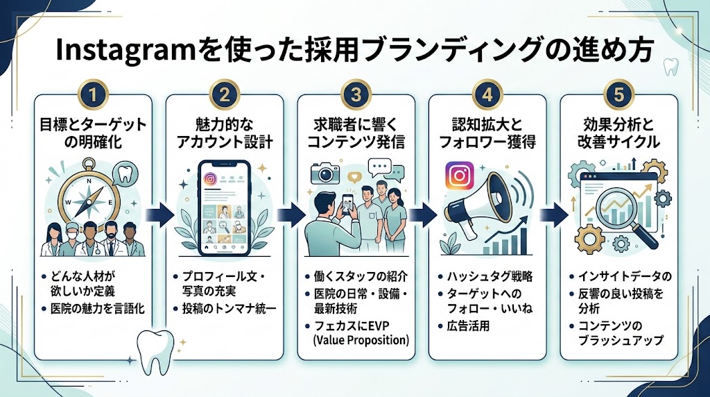 歯科衛生士の採用にSNSを活用する方法と成功のコツ