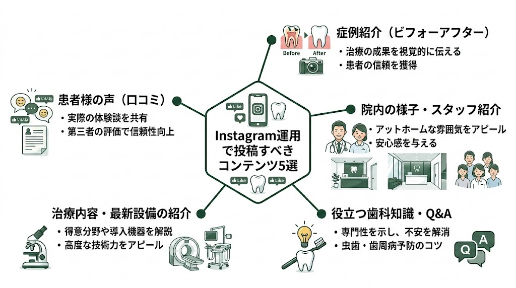 歯科医院のInstagram集患術｜成功する運用方法を解説