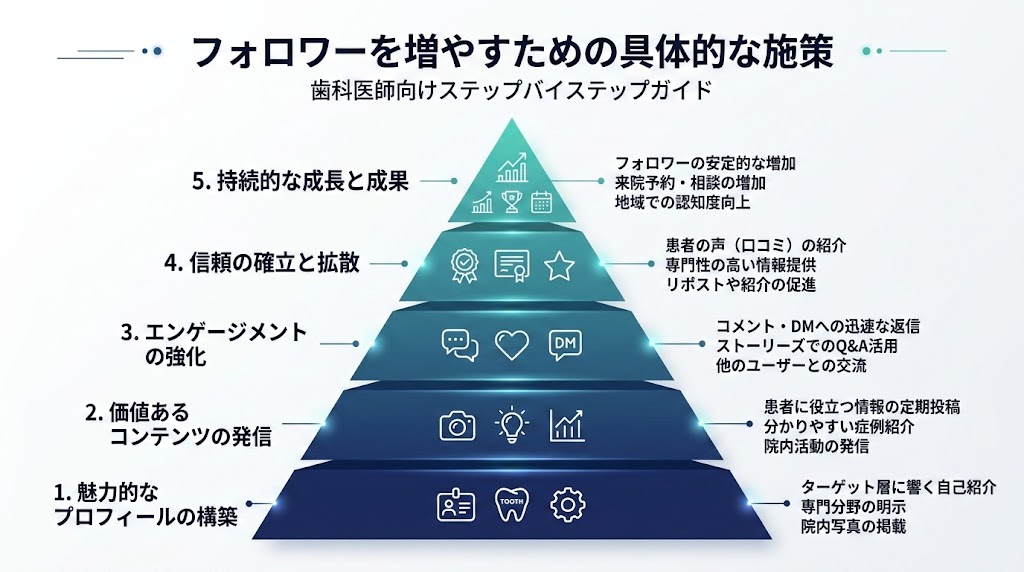 歯科医院のInstagram集患術｜成功する運用方法を解説