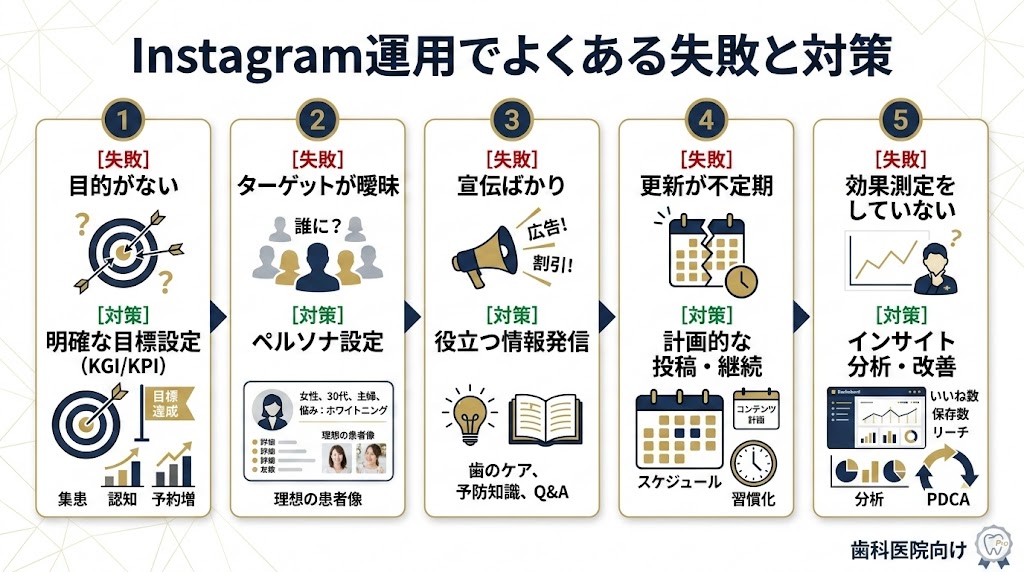 歯科医院のInstagram集患術｜成功する運用方法を解説