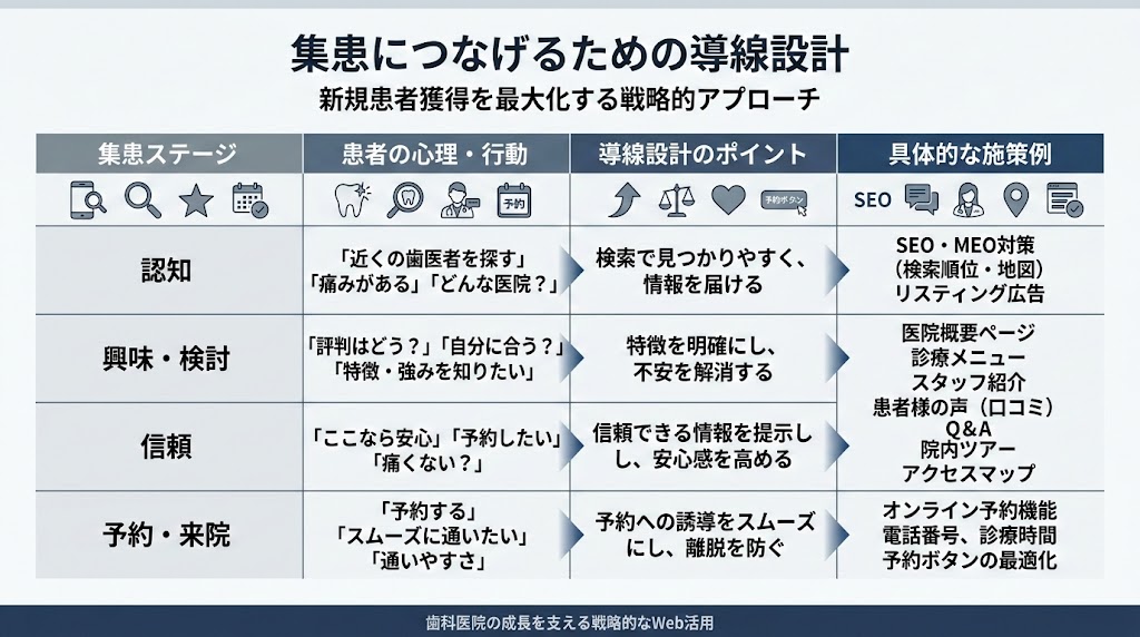 歯科医院のInstagram集患術｜成功する運用方法を解説